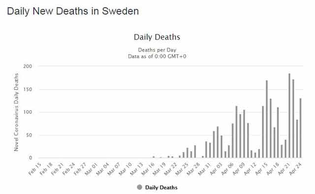 Sweden daily deaths to 24 April